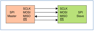 SPI 통신 1:1